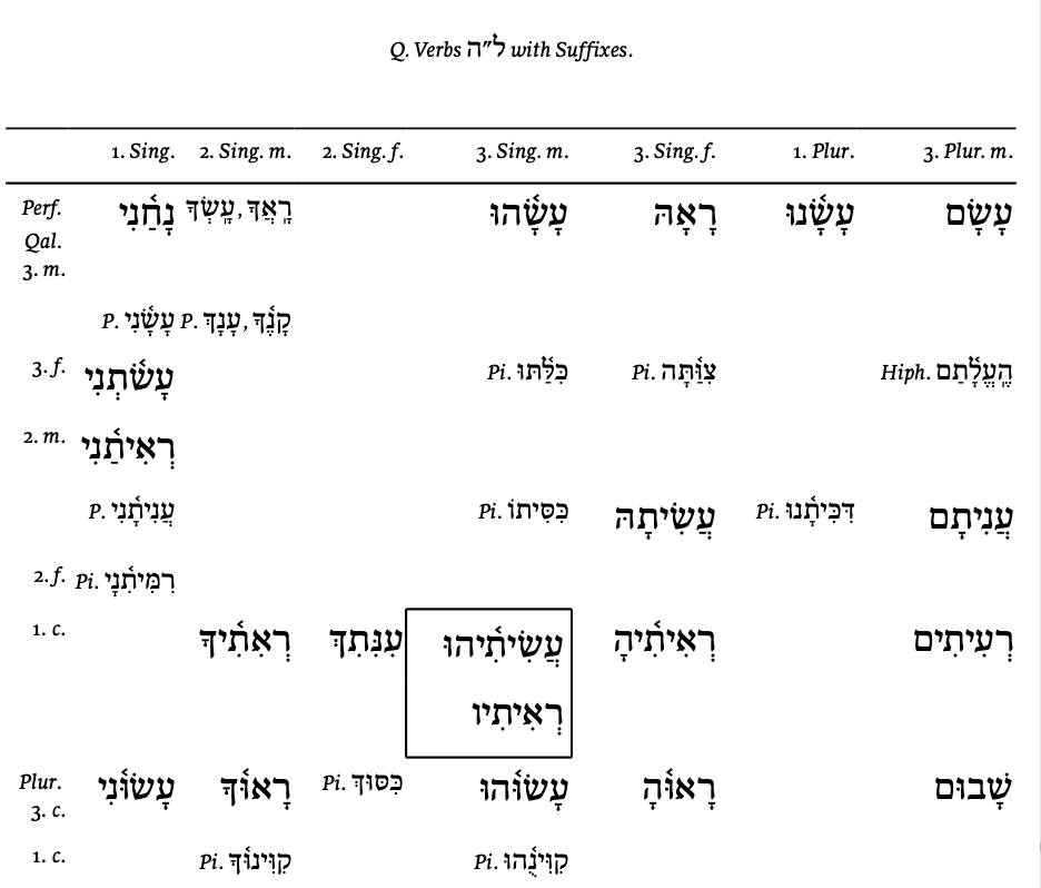 III-Hey verbs with Suffixes